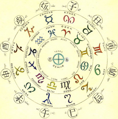 Медицинская астрология одна дисциплина средние векадвенадцать. With